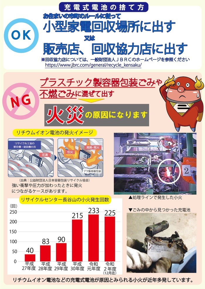 ごみの出し方 分け方 城南衛生管理組合