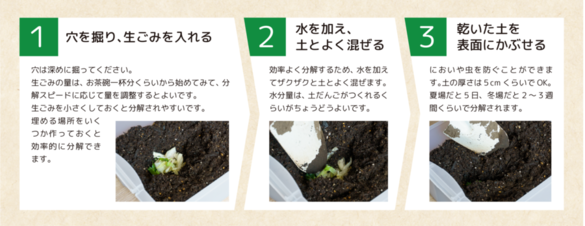 キエーロの使い方
