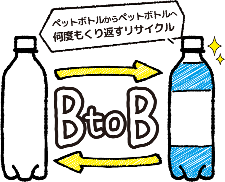 ボトル to ボトルとは？